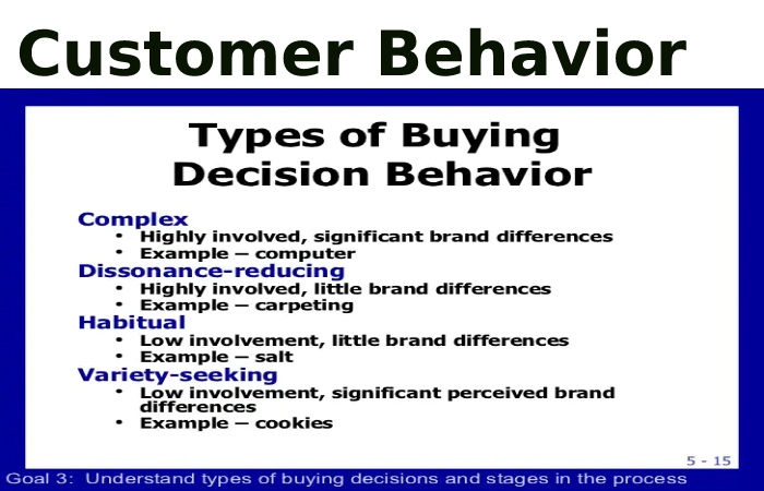 consumer behavior