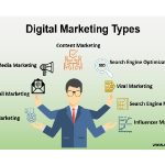 types of marketing