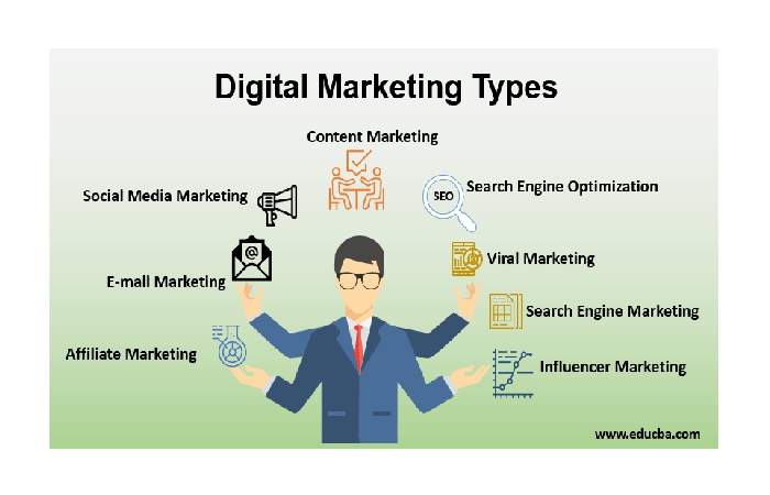 types of marketing