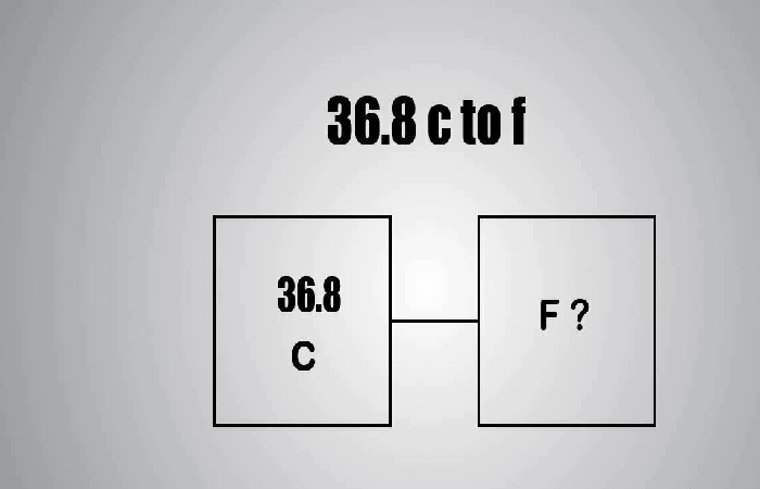 Definition of 36.8c in f_Celsius in Fahrenheit