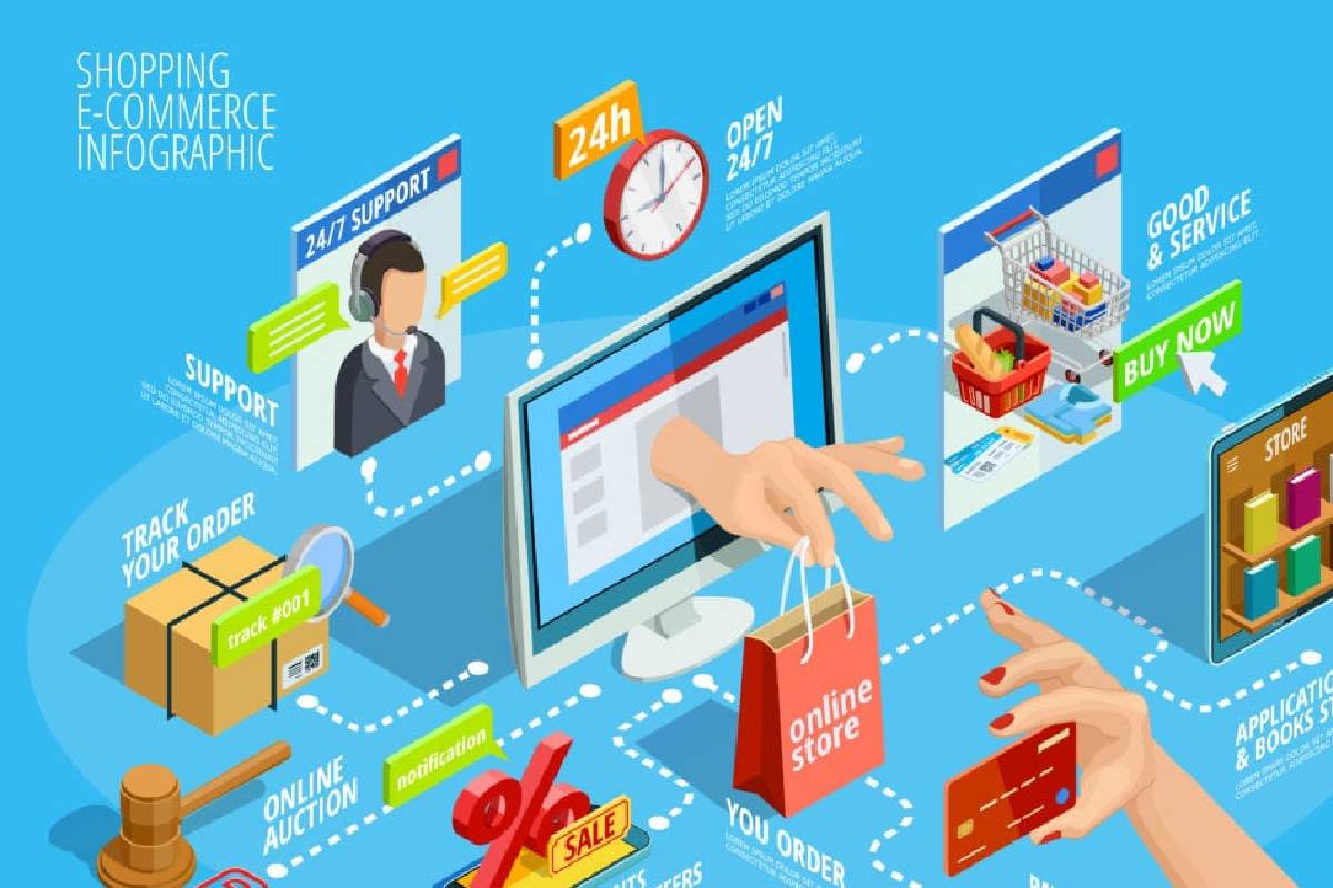 E-Commerce Write For Us