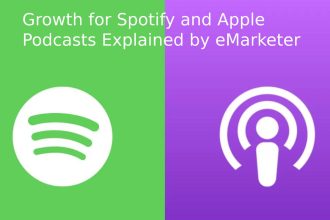 emarketer spotify apple podcastspereztechcrunch