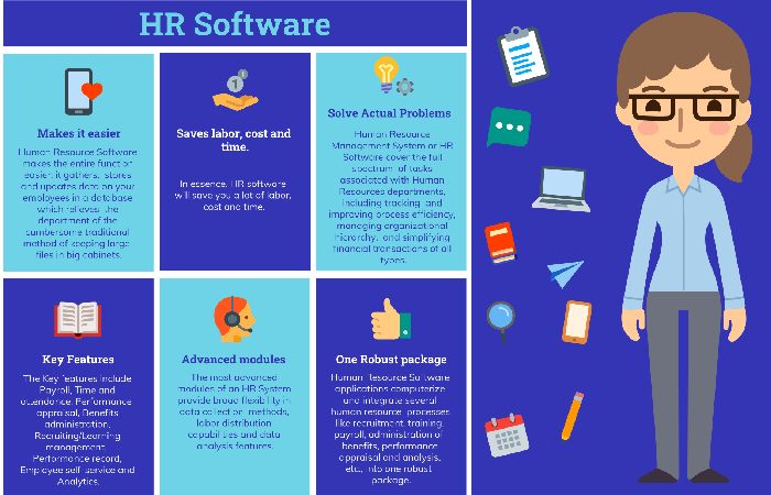 HR Software Write For Us