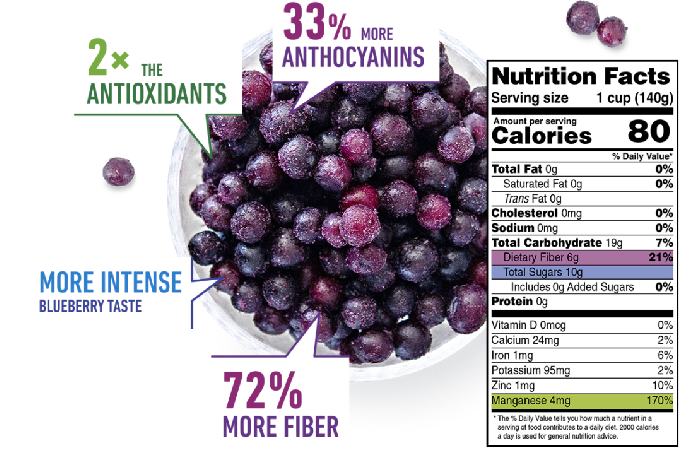 Wellhealthorganic.Com: Nutrients Value Of Blueberries