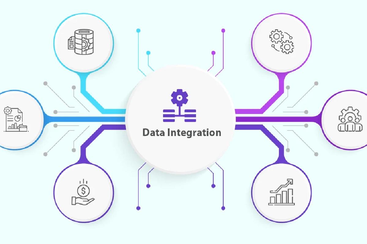 Data Integration Write For Us