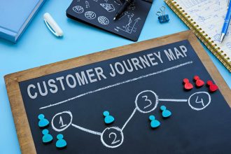 Modern Consumer Journey