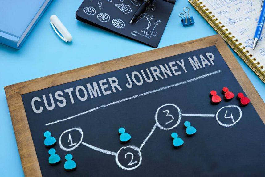 Modern Consumer Journey